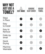 Seat Hoodie Microfiber Seat Hoodie Hooded Towel Seat Cover (Black) | Keep Your Seats Clean & Dry - Machine Washable, Universal Fit Protects Against Sweat, Wet Gear & Sandy Beach Trips