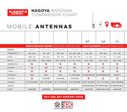 Authentic Genuine Nagoya NA-771 15.6-Inch Whip VHF/UHF (144/430Mhz) Antenna SMA-Female for BTECH and BaoFeng Radios