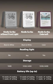 Amazon Kindle Scribe Colorsoft 64GB (newest model) — 11” paper-like color display — Write in notebooks, docs, and books. Read in any light. Pen included - Graphite
