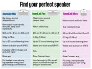 Bose SoundLink Flex Bluetooth Speaker (2nd Gen) - Portable Outdoor Speaker with Hi-Fi Audio, Waterproof and Dustproof, USB-C, Up to 12 Hours Battery Life, Black