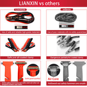 LIANXIN Emergency Roadside Kit for Car,Safety Car Kit with Jumper Cables | Roadside Assistance Emergency Kit Warning Triangle, Safety Hammer, Tow Rope, Car Emergency Kit Gifts for New Drivers