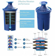 Elite Water Filter Replacements for Brita Pitcher Water Filter and Dispensers, NSF Certified to Remove 99% of Lead,BPA FREE,3 Count(Blue)