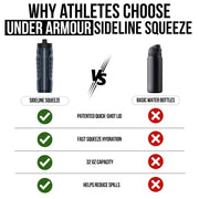 Under Armour Squeeze Water Bottles, 32 oz Water Bottles, Sideline Sports Water Bottle with Quick-Shot Lid, Quick & Easy Hydration, Gym Water Bottles, Squeeze Bottle, 1 32oz Bottle