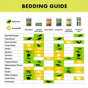 Zilla Jungle Mix Terrarium Substrate Bedding, 8 Quart | Supports healthy humidity, reptile dirt for tropical terrariums, organic blend, soft texture, easy maintenance