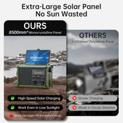 Solar Radio Emergency Hand Crank 12000mAh with Clear Signal | AM FM NOAA Weather Radio Battery Operated with 2-Mode LED Flashlight Cell Phone Charger Dual Outputs SOS