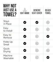 Seat Hoodie Microfiber Seat Hoodie Hooded Towel Seat Cover (Black) | Keep Your Seats Clean & Dry - Machine Washable, Universal Fit Protects Against Sweat, Wet Gear & Sandy Beach Trips