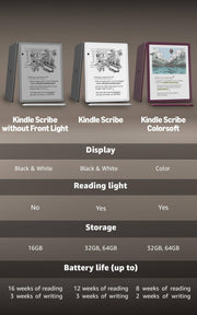 Amazon Kindle Scribe Colorsoft 64GB (newest model) — 11” paper-like color display — Write in notebooks, docs, and books. Read in any light. Pen included - Graphite