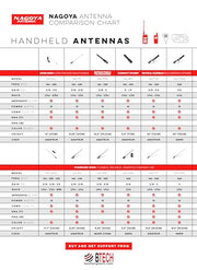 Authentic Genuine Nagoya NA-771 15.6-Inch Whip VHF/UHF (144/430Mhz) Antenna SMA-Female for BTECH and BaoFeng Radios