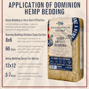 Dominion Hemp Premium Hemp Bedding for Chicken Coops 285L - 30lbs, 1-Pack | Ultra-absorbent USA hemp bedding for chicken coops and small pets, low dust, reduces odor, and keeps habitats clean and dry.