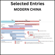 Digital Timeline of China