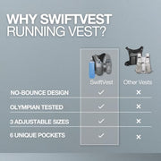 SWIFTVEST Running Phone Holder Vest with 500ml/17oz Water Bottle | Reflective Hydration Vest | Adjustable | Light | 6 Pockets for Running Accessories | Unisex