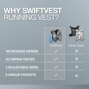 SWIFTVEST Running Phone Holder Vest with 500ml/17oz Water Bottle | Reflective Hydration Vest | Adjustable | Light | 6 Pockets for Running Accessories | Unisex