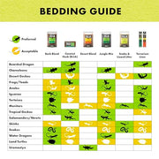 Zilla Jungle Mix Terrarium Substrate Bedding, 8 Quart | Supports healthy humidity, reptile dirt for tropical terrariums, organic blend, soft texture, easy maintenance