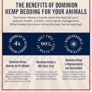 Dominion Hemp Premium Hemp Bedding for Chicken Coops 285L - 30lbs, 1-Pack | Ultra-absorbent USA hemp bedding for chicken coops and small pets, low dust, reduces odor, and keeps habitats clean and dry.