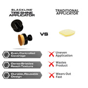 Blackline Tire Shine Applicator Brush - Soft Bristle, Mess-Free, with Stand | Soft-bristle applicator spreads tire dressing evenly, no streaks or sling. Works with gels, creams & liquids, includes stand