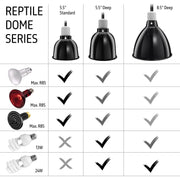 ReptiKing Reptile Light Fixture, 5.5'' Standard Dome for Reptile Basking Bulb Light/Heat Lamp/Ceramic Heat Emitter, 5.5 Inch Light Dome