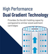 Pentair Pentek DGD-5005 Big Blue Whole House Sediment Filter | Spun Polypropylene Reduces Dirt, Sand and Rust with 3X Dirt-Holding Capacity; 10" x 4.5", 5 Micron