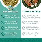 Oxbow Essentials Adult Guinea Pig Food, Timothy Hay Pellets, USA, 5 lb | Guinea Pig Pellets, Vitamin C For Guinea Pigs, Stabilized, High Fiber, Made in USA, Uniform Food, Prevents Selective Feeding