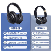 BERIBES Bluetooth Headphones Over Ear Wireless HiFi Stereo Headsets 65H 6EQ | Bluetooth 6.0,with Built-in HD Mic,Foldable Lightweight,Comfort Fit,Fast Charging,Deep Bass for Home Office Cellphone PC Ect.