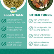 Oxbow Essentials Adult Rabbit Food, Timothy Hay Rabbit Pellets, USA, 5 lb | Bunny Food for Adult Rabbits, Made with High Fiber Oxbow Hay, Vitamins & Minerals, Uniform, Prevents Selective Feeding